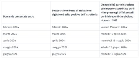 Assegno di Inclusione (ADI): consulta la data del pagamento di .
